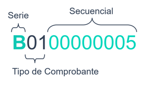 DOM_CF
