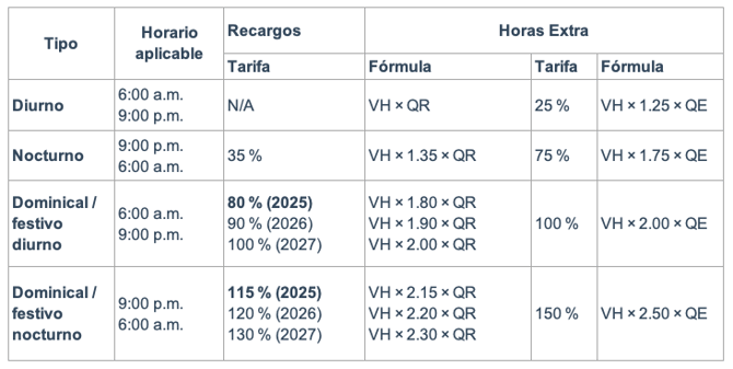 AC_NE_horas_ex_recar