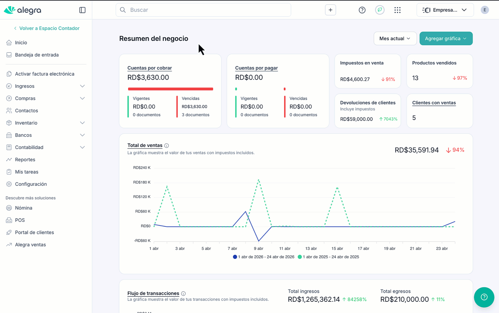 DOM_AC_Opciones de soporte