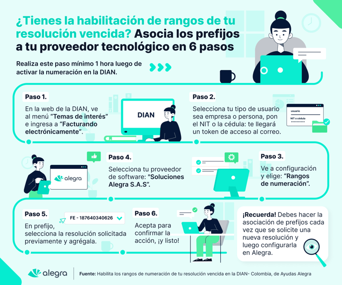 INFOGRAFIA_¿Te habilitaste para la facturación electrónica_ Asocia los prefijos a tu proveedor tecnológico en 6 pasos