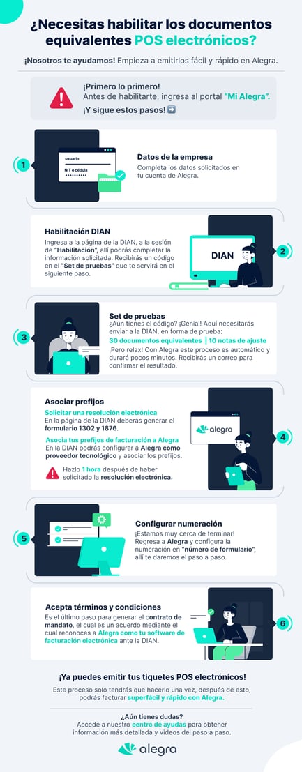 Infografía - EPOS