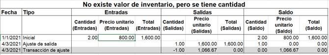 No existe valor de inventario, pero se tiene cantidad