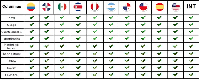 Reporte Balance de prueba por tercero