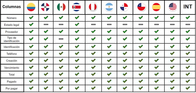 Reporte Cuentas por pagar