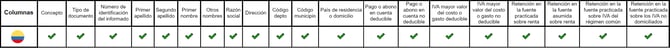 Reporte Formato 1001 Colombia