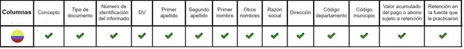 Reporte Formato 1003 Colombia