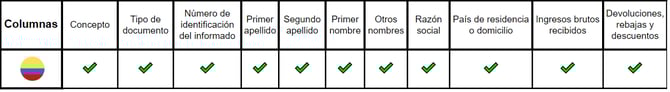 Reporte Formato 1007 Colombia