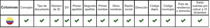 Reporte Formato 1008 Colombia