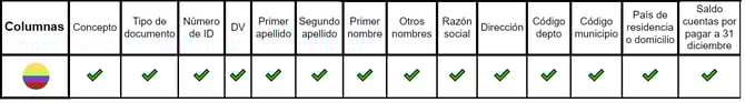 Reporte Formato 1009 Colombia