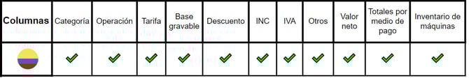 Reporte de Comprobante de informe diario Colombia