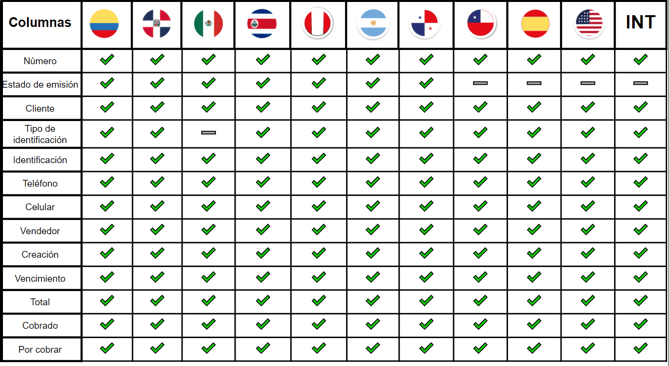 Reporte de Cuentas por cobrar