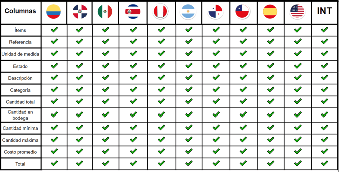 Reporte de Valor de inventario