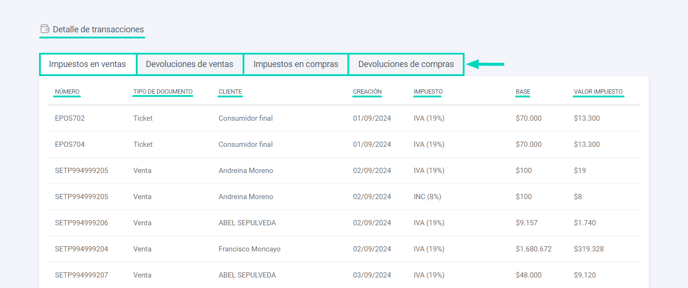 Reporte detallado de impuestos - AC COL - 2