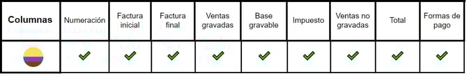 Reporte ventas diarias Colombia