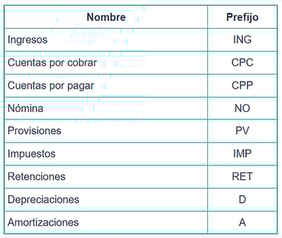 Tipos de comprobantes contables 2-1