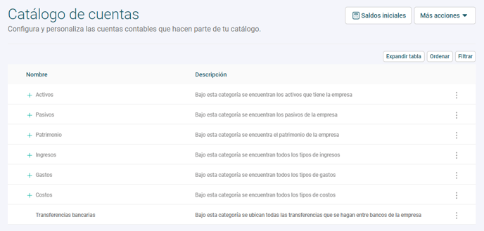 catalogo de cuentas