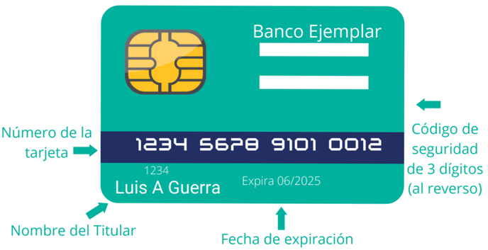Tarjeta de crédito Alegra México