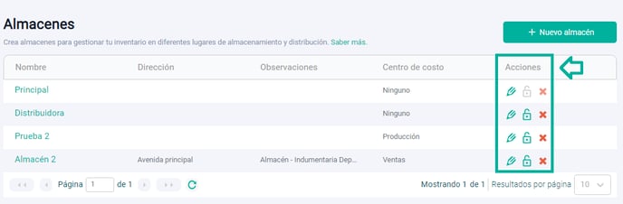 Acciones en Almacenes POS