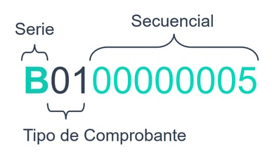 DOM_CF