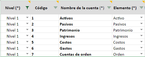Importar catálogo - DOM - 4.2