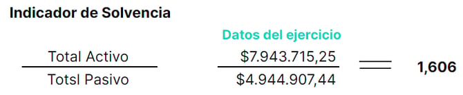 Ind. Solvencia DOM