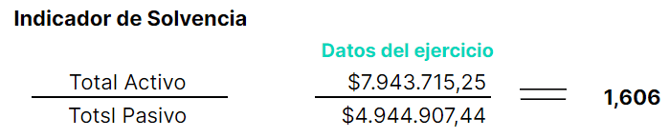 Ind. Solvencia DOM