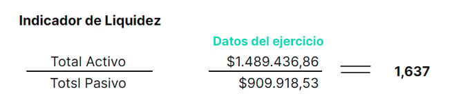 Ind. Solvencia MEX