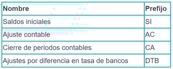 Tipos de Asientos Manuales 1