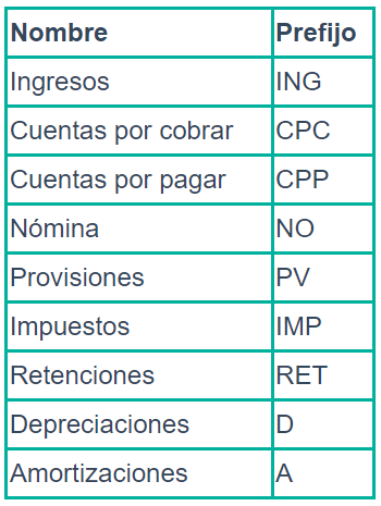 Tipos de Asientos Manuales 3