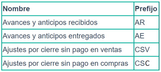 Tipos de Asientos Manuales