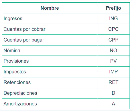 Tipos de pólizas contables 2
