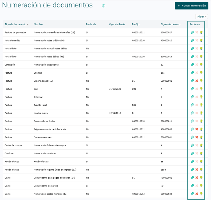 Numeración de documentos DOM