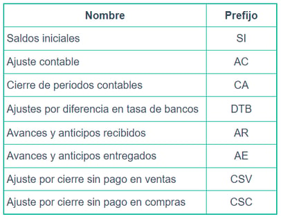 Tipos de comprobantes contables 1