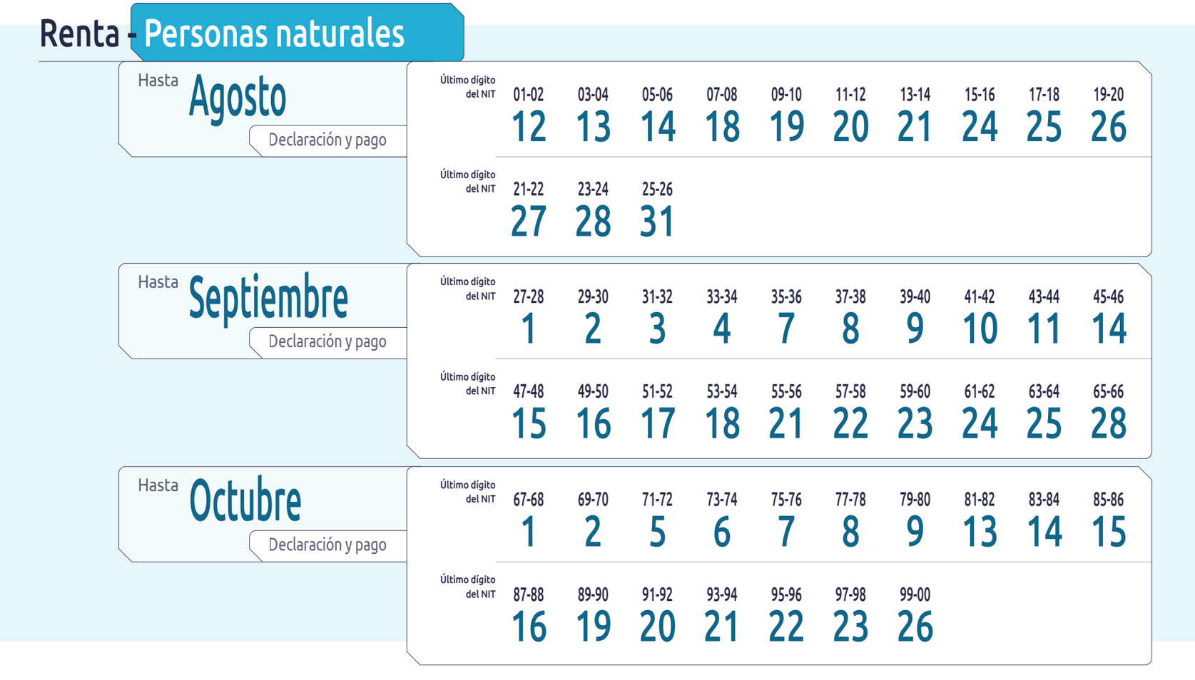 ¿Cómo preparar la declaración de renta para personas naturales en 2026?